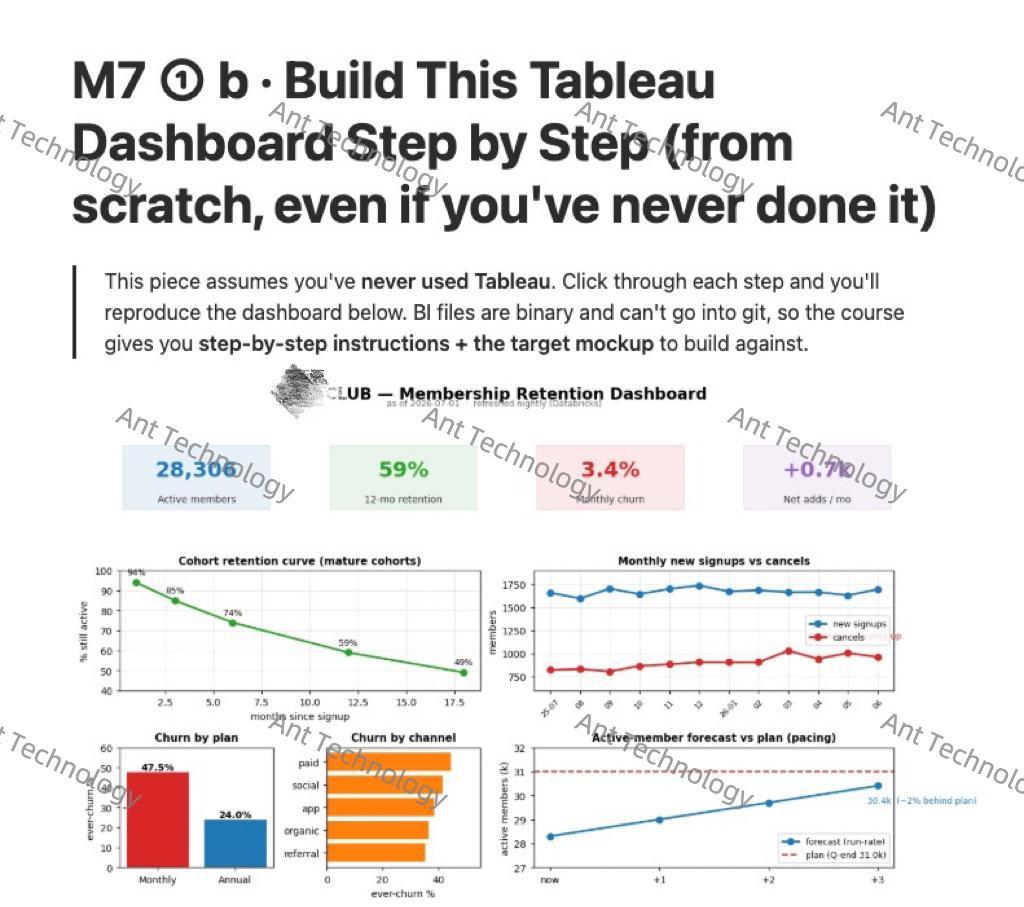 M7 · Dashboard & exec reporting — screenshot 1 of 1